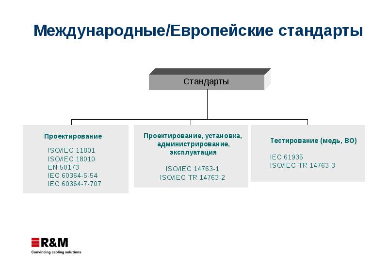 Международный стандарт iso iec