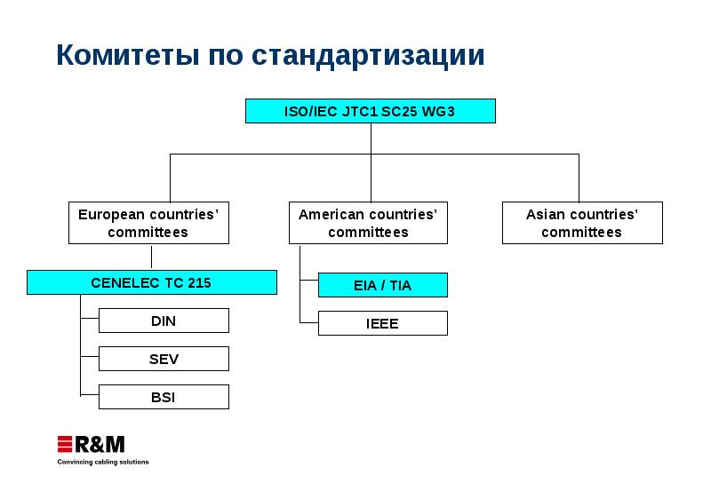 Iso iec 2382