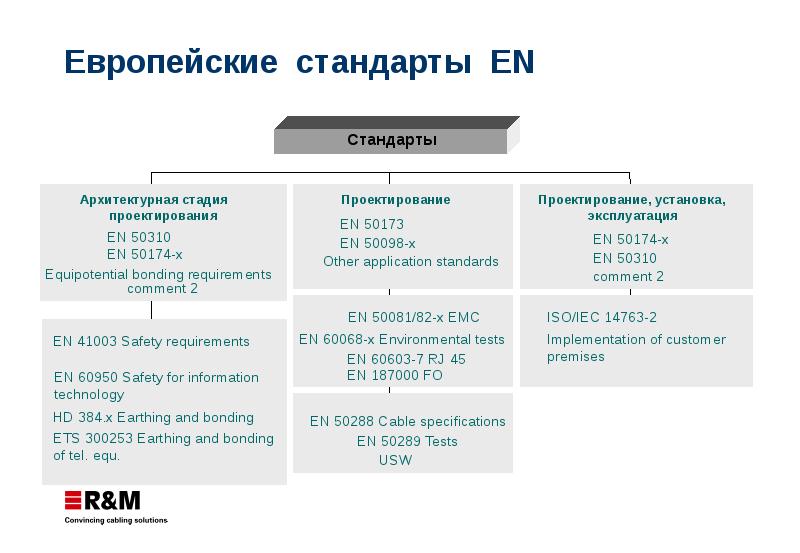 Iso iec 19752