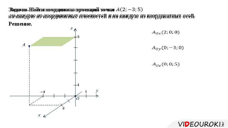 Прямоугольная система координат в пространстве презентация