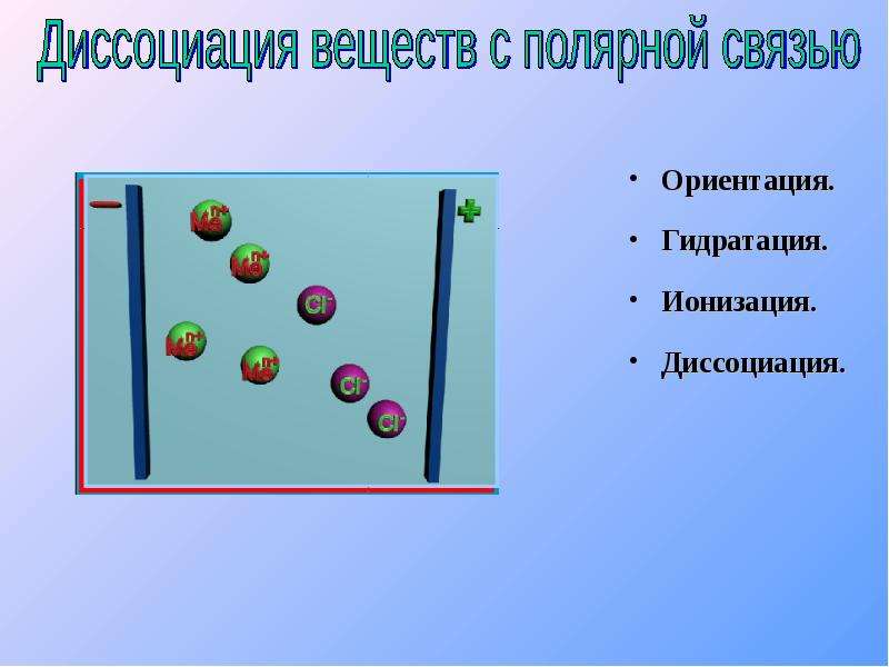 Диссоциация и ионизация электролитов. Диссоциация и ионизация. Ориентация гидратация диссоциация. Ионизация вещества. Ионизация это в химии.