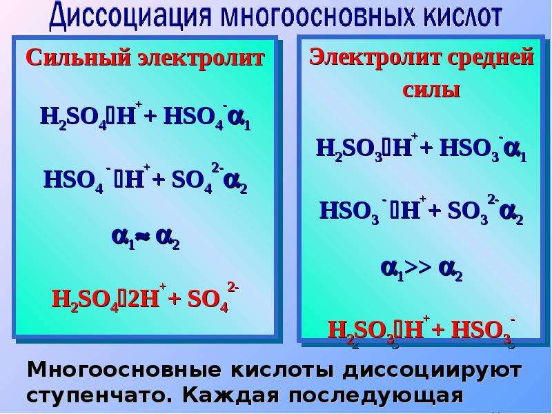 3 сильных кислот. Кислоты h2so3 уравнение диссоциации. Уравнения диссоциации электролитов. Диссоциация многоосновных кислот. Диссоциация сильных кислот.