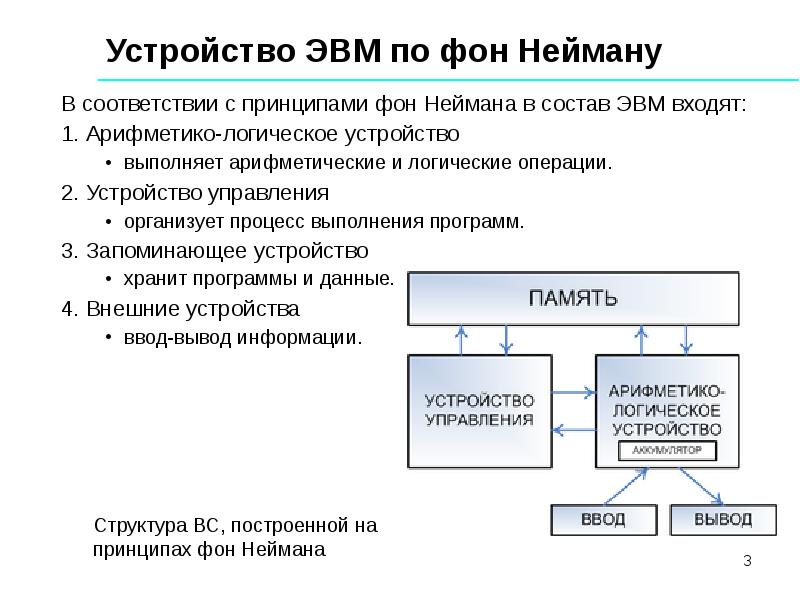 Устройство эвм. Внешние устройства ЭВМ. Устройства ЭВМ по фон Нейману. Внешние устройства АВМ. Основы построения ЭВМ.