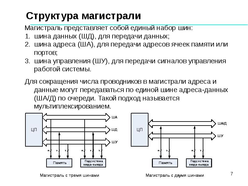 Схема микро эвм