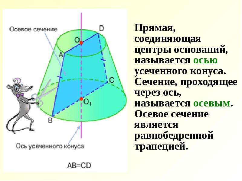 Осевое сечение конуса это