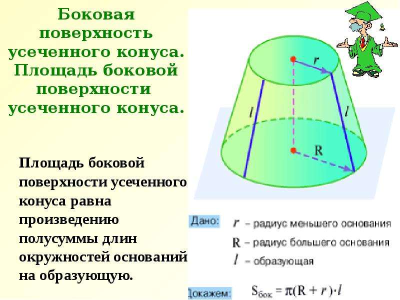 Презентация на тему конус усеченный конус