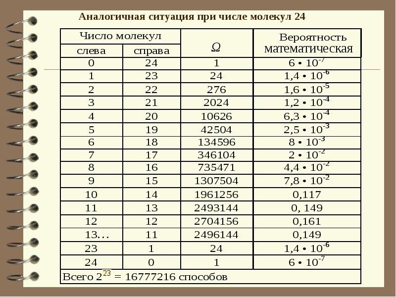 Концентрация энтропии