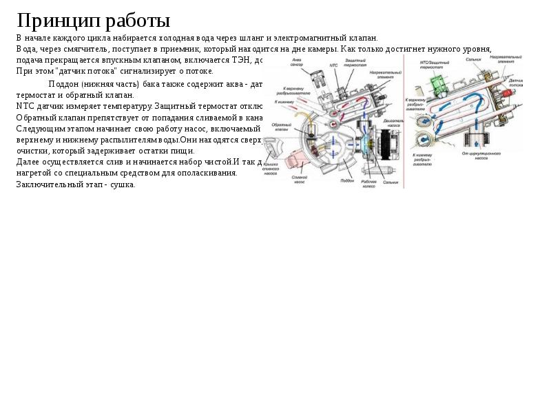 Посудомоечная машина, слайд №5