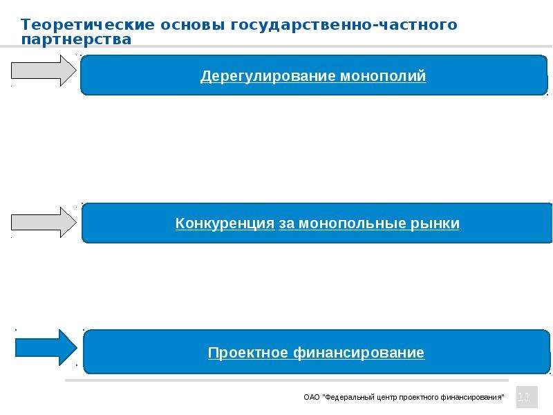 Гчп презентация