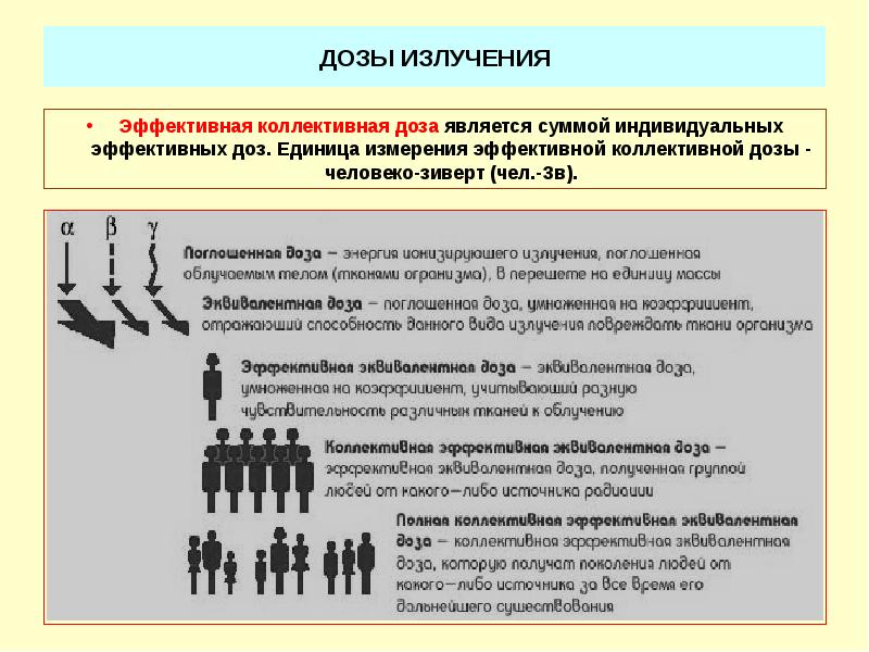 2 эффективное излучение