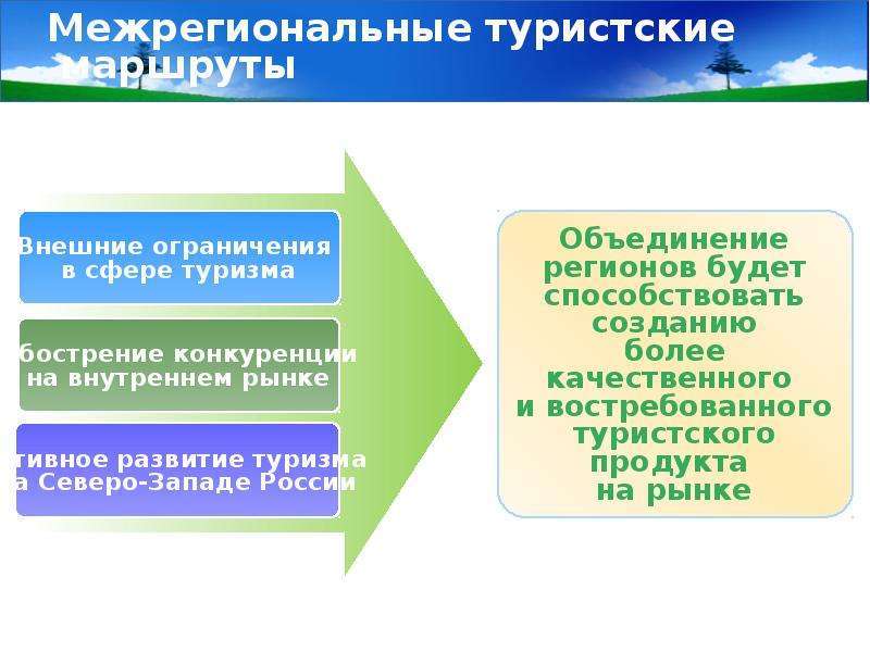 Факторы развития туризма. Межрегиональный туристский проект. Межрегиональный проект это. Межрегиональным туристским маршрутам. Факторы развития экологического туризма.