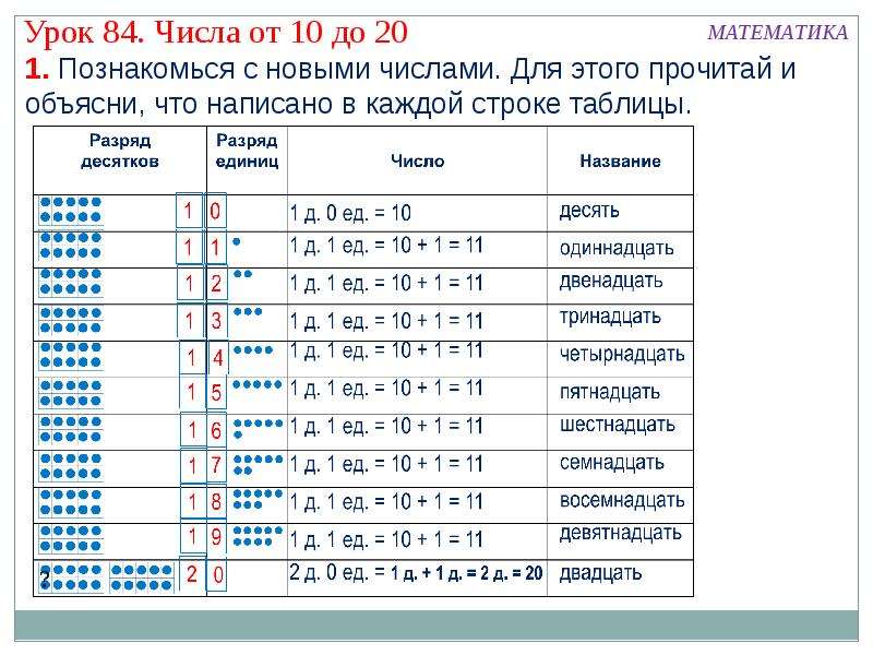 Числа от 1 до 1000 3 класс презентация школа россии