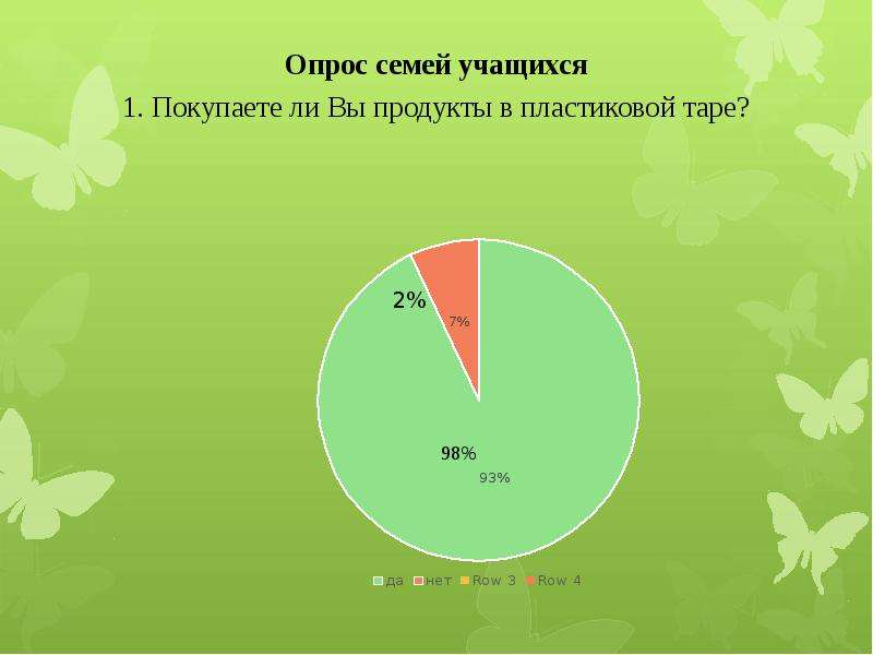 Проект на тему пластиковая болезнь цивилизации