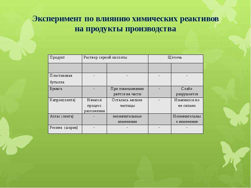 Проект на тему пластиковая болезнь цивилизации