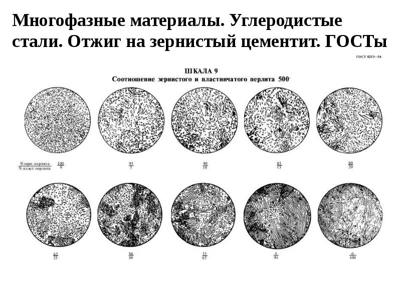 Коллекция металлографических образцов