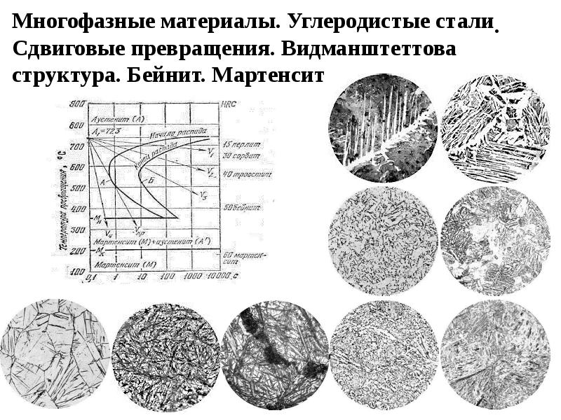 Мартенсит это. Мартенсит и бейнит. Структура феррит перлит бейнит. Мартенсит феррит структура. Структура бейнита и мартенсита.