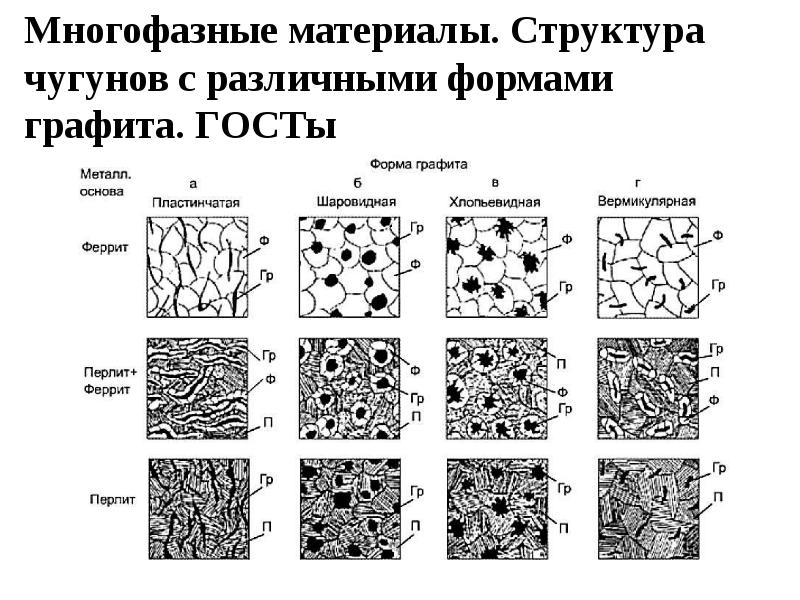 Форма графита в чугуне. Вермикулярная форма графита в чугуне. Структура чугуна с вермикулярным графитом. Вермикулярный чугун структура. Микроструктура чугуна с вермикулярным графитом.