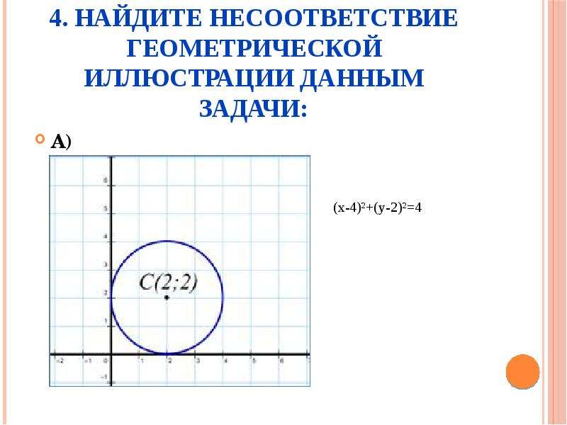 Выберите уравнение окружности соответствующее рисунку а b c d