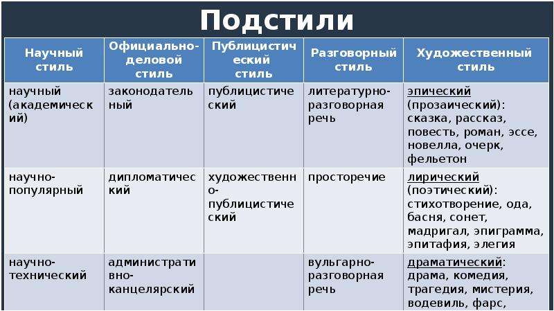 К какому функциональному стилю относится текст. Полевод всея Руси функциональный стиль. Определите функциональный стиль жанра: Нота протеста - официально.