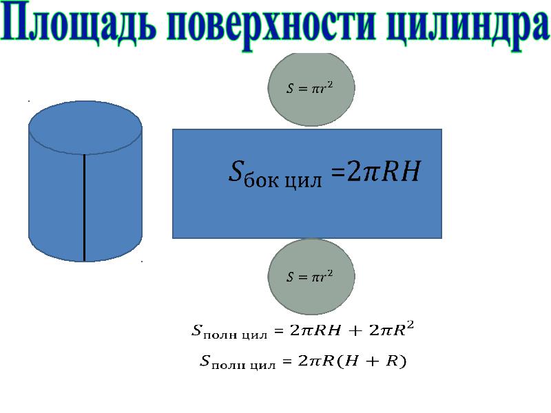 Площадь основания и боковой поверхности цилиндра