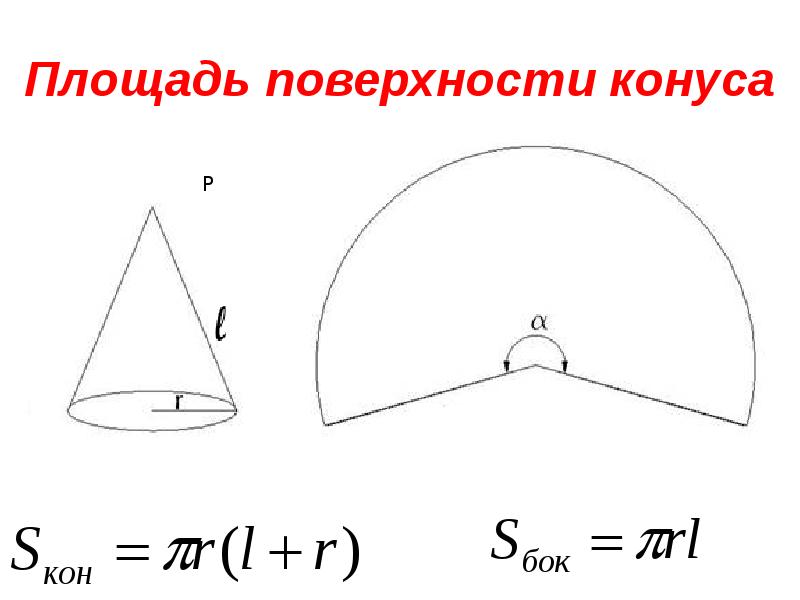 Длина боковой поверхности конуса