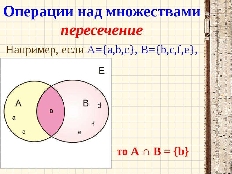 Такая схема используется для иллюстрации отношений между множествами