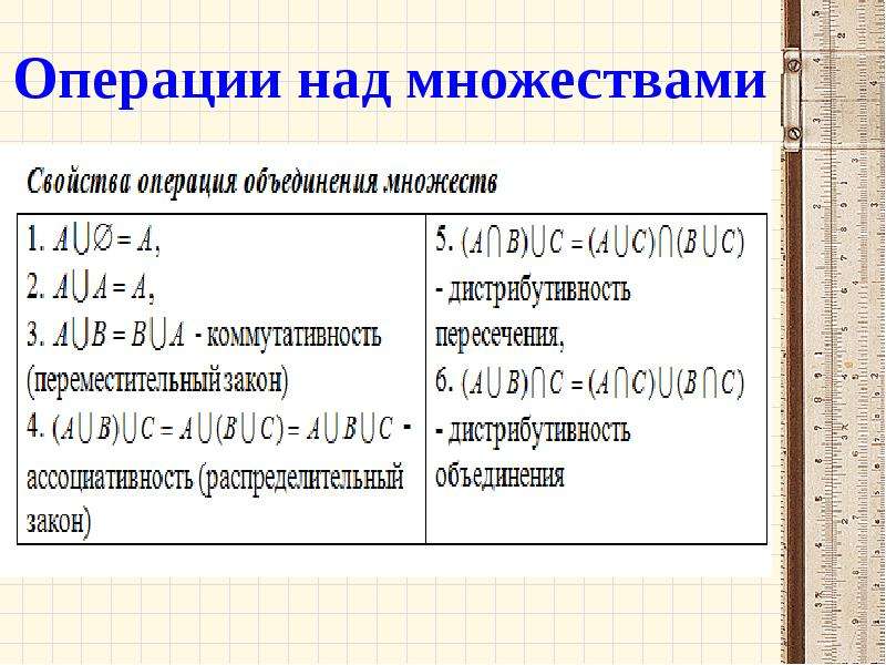 Множества определение размещение в памяти операции процедуры и функции над множествами delphi