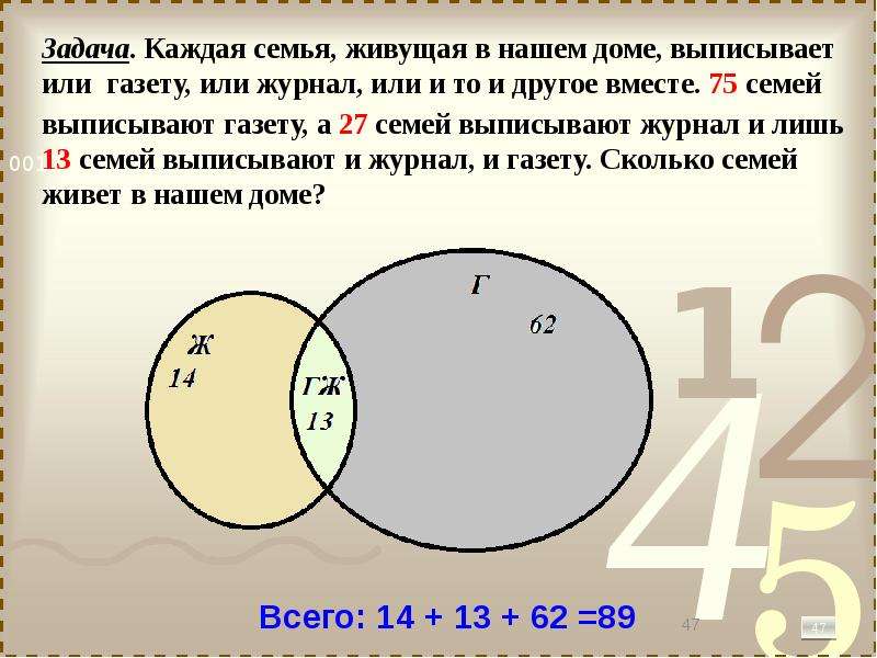 Такая схема используется для иллюстрации отношений между множествами