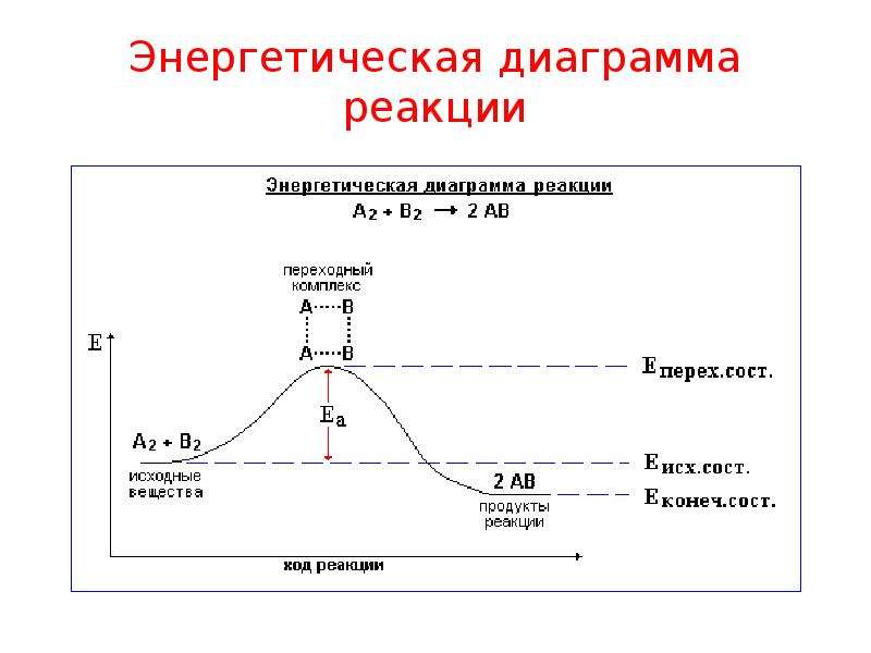 Энергетическая диаграмма двигателя