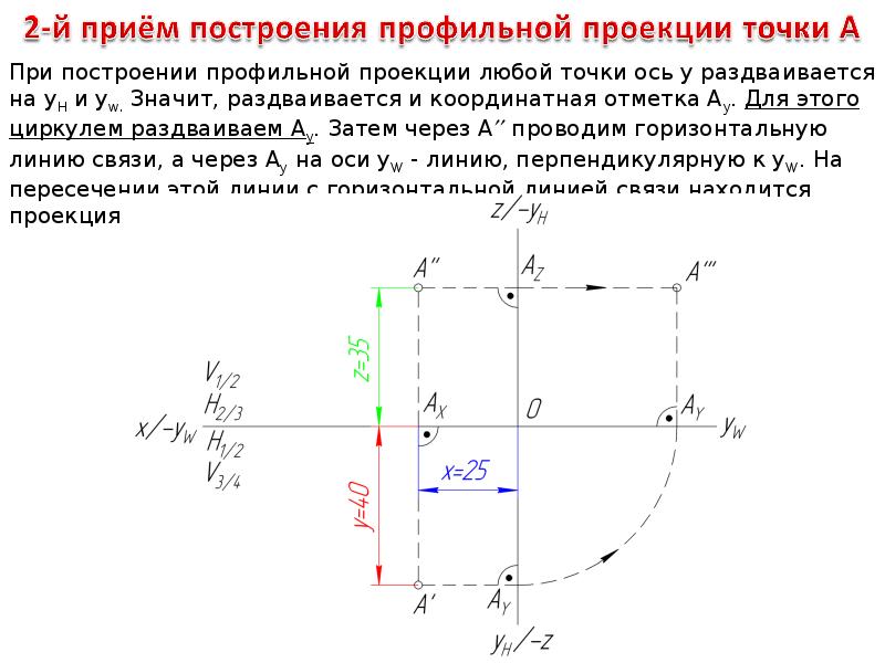 Координатный метод задания точки на комплексном чертеже