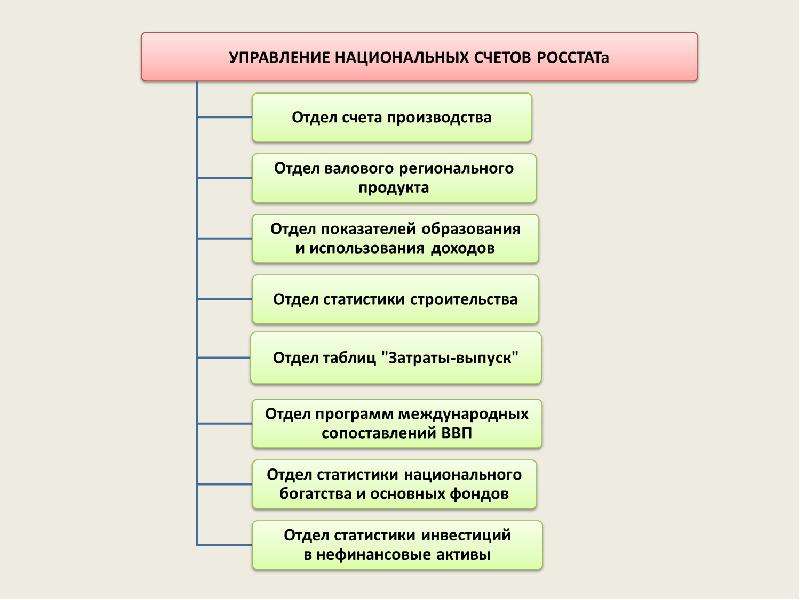 Макроэкономические показатели план егэ