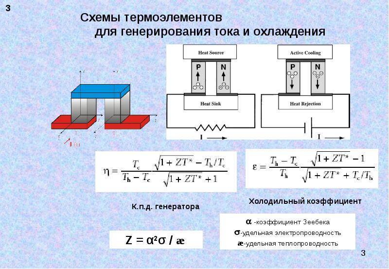 Охлаждающий ток