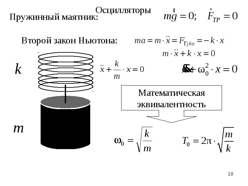 Энергия колебательного движения. Пружинный осциллятор. Пружинный маятник. Второй закон Ньютона для математического маятника. Второй закон Ньютона для пружинного маятника.