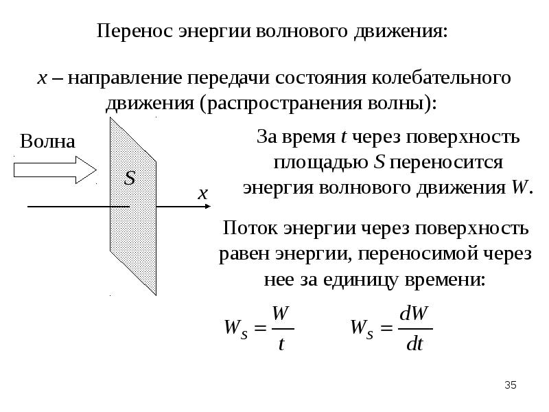 Перенос энергии волной. Энергия волнового движения. Перенос энергии. Перенос энергии в волновом процессе. Перенос энергии волнового движения: интенсивность волны.