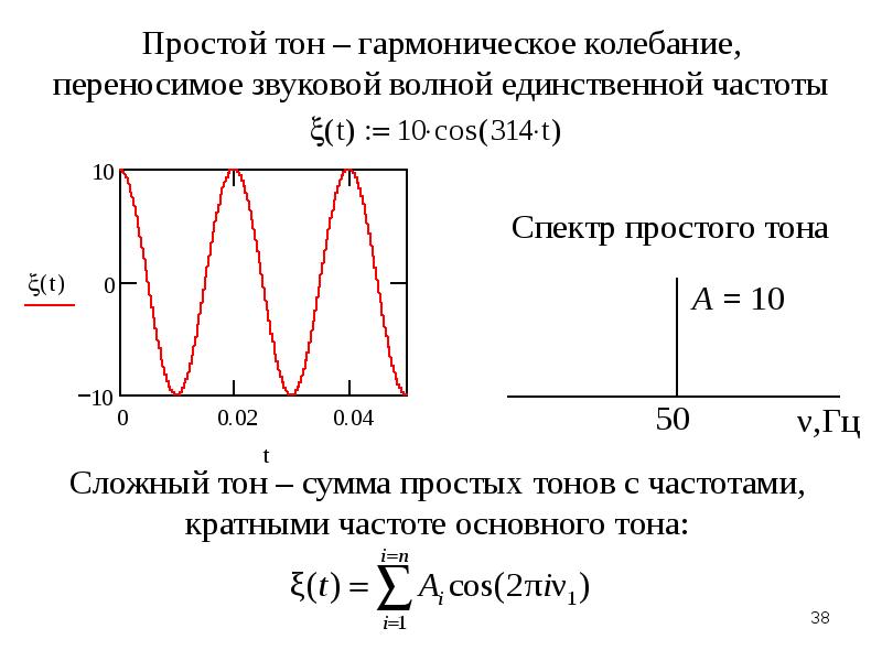 Гармоническое колебательное движение. Простой тон. Акустический спектр сложного тона. Простой и сложный тон звука. Спектр гармонического колебания.