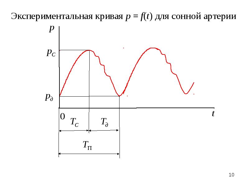 Р кривая. Экспериментальная кривая. Экспериментальные кривые. Как построить экспериментальную кривую. Опытная кривая.