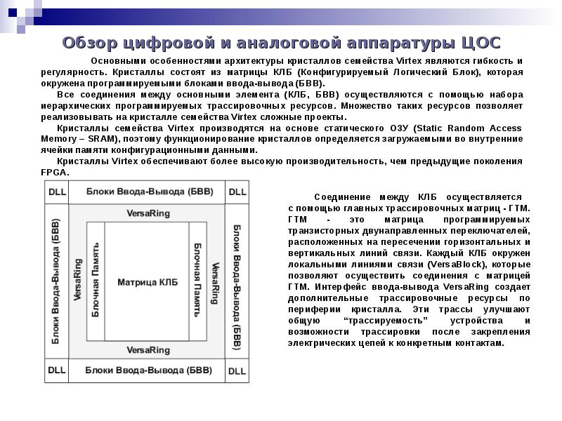 Обзор цифровых. Алгоритмы цифровой обработки сигналов. Проблемы ЦОС И их решение таблица. Описание проекта ЦОС.. Эссе по теме «функционирование ЦОС В образовательной организации»..