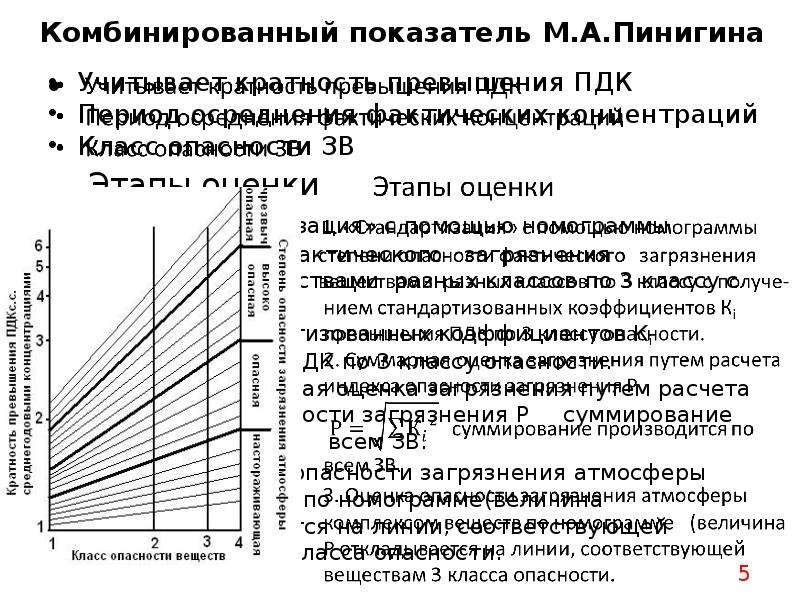 Построить столбиковую диаграмму показатели загрязнения атмосферы в россии по следующим данным 1995г