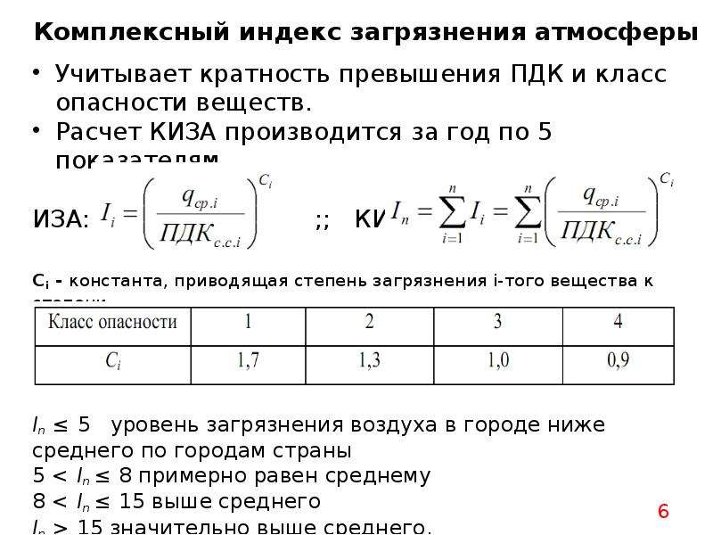 Индекс загрязнения