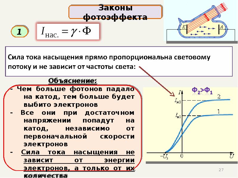 Фототок напряжение. Ток насыщения формула. Сила тока насыщения при фотоэффекте формула. Зависимость тока от частоты фотоэффект. Ток насыщения формула фотоэффект.