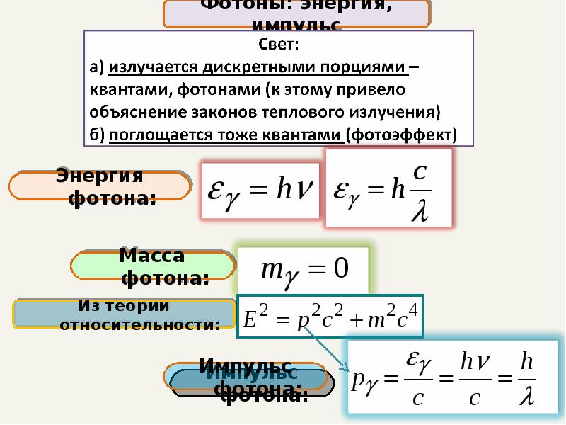 Масса фотона