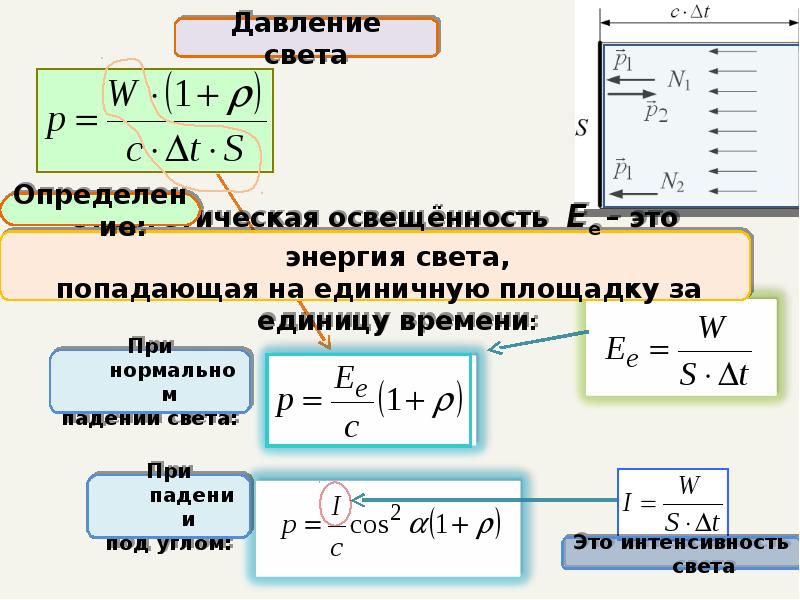 Давление света презентация