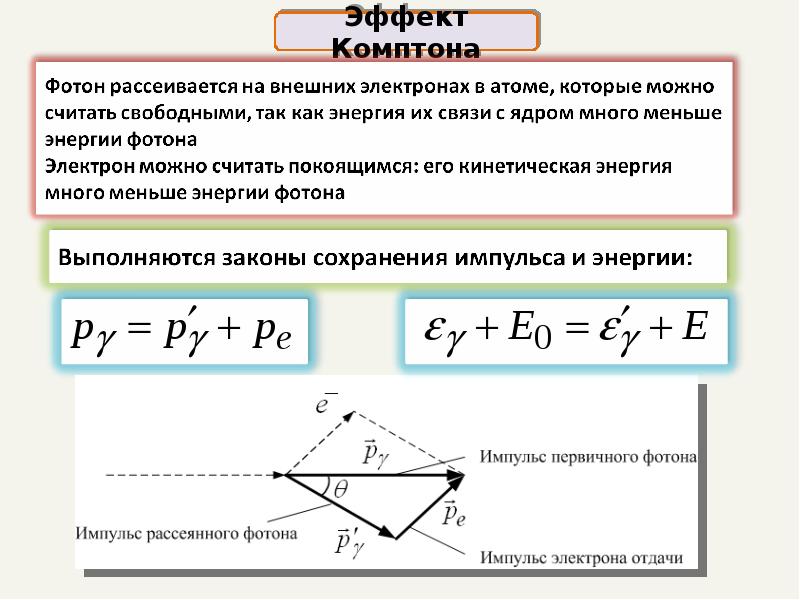 Эффект комптона презентация