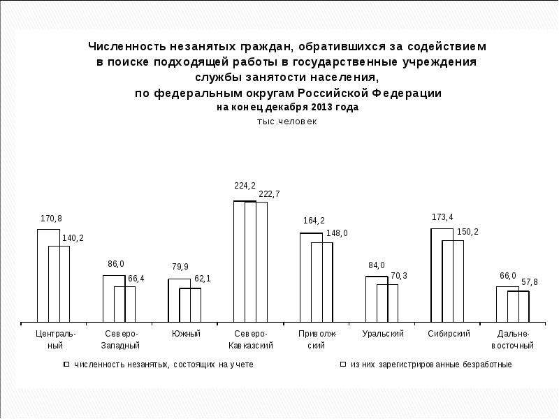 Доходы населения по областям