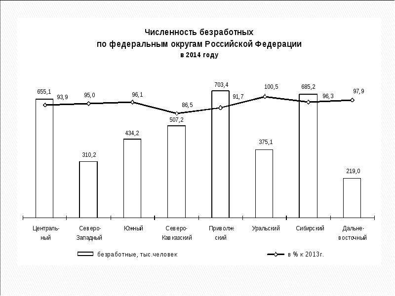 Волгоград население численность. Рынок труда Волгоградской области. Волгоград население динамика. Волгоград население график. Состояние рынка труда Волгоградской области.