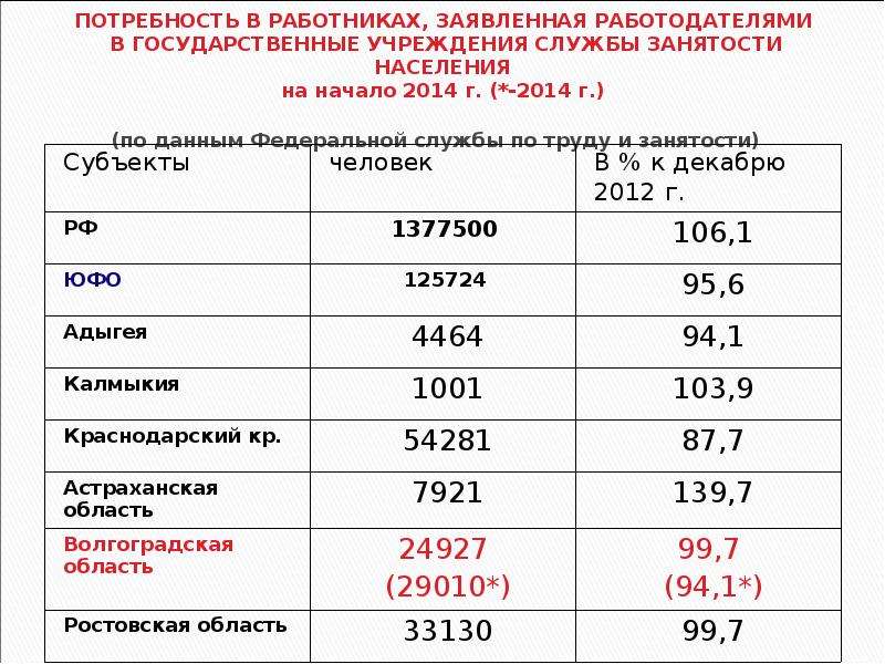 Волгоградская область города по населению