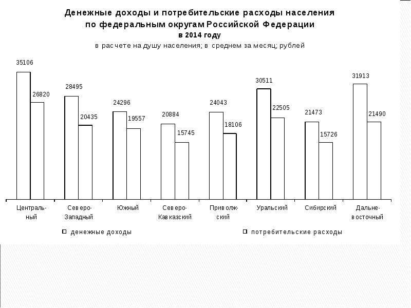 Сколько людей в волгоградской области