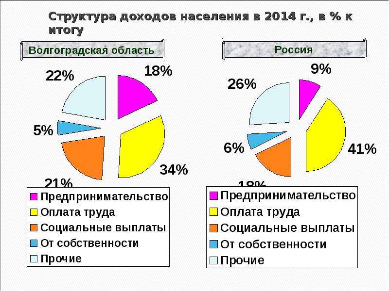 Доходы населения социальная политика план