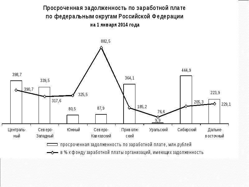 Презентация доходы населения