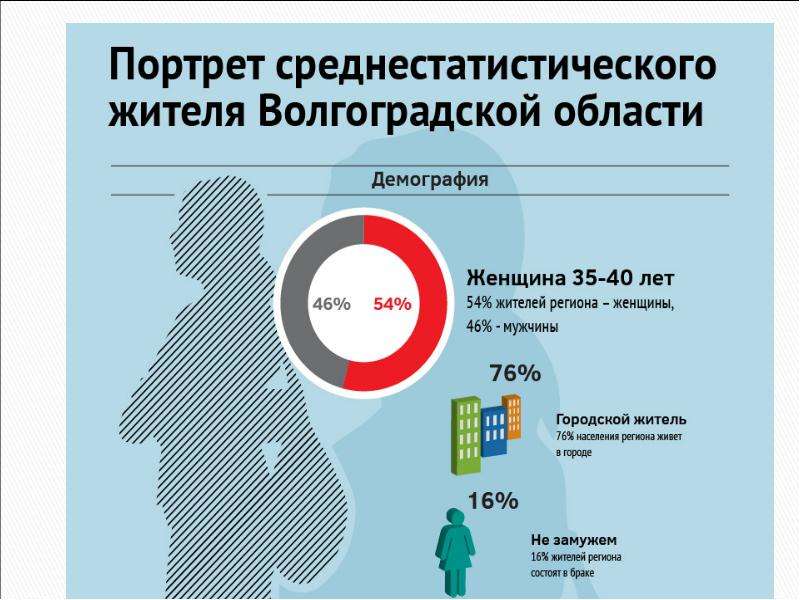 Кем быть исследование рынка труда в россии проект